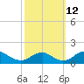 Goose Creek tide chart for Saturday, October 12, 2024