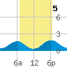 Goose Creek tide chart for Saturday, October 5, 2024