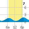 Goose Creek tide chart for Monday, October 7, 2024