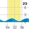Goose Creek tide chart for Saturday, November 23, 2024