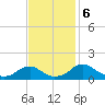 Goose Creek tide chart for Wednesday, November 6, 2024