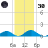 Goose Creek tide chart for Monday, December 30, 2024