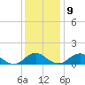 Goose Creek tide chart for Monday, December 9, 2024