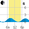Goose Creek tide chart for Monday, January 6, 2025