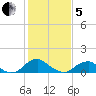 Goose Creek tide chart for Wednesday, February 5, 2025
