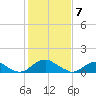 Goose Creek tide chart for Friday, February 7, 2025