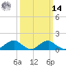 Goose Creek tide chart for Friday, March 14, 2025