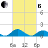 Goose Creek tide chart for Thursday, March 6, 2025