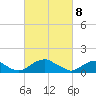 Goose Creek tide chart for Saturday, March 8, 2025