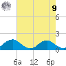 Goose Creek tide chart for Saturday, August 9, 2025