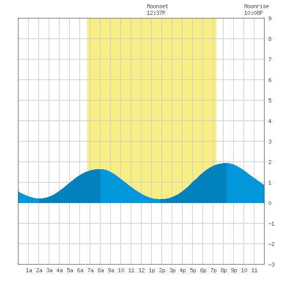 Goose Creek tide chart for Friday, September 12, 2025