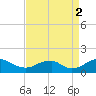 Goose Creek tide chart for Tuesday, September 2, 2025