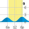 Goose Creek tide chart for Thursday, October 9, 2025