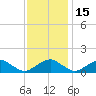 Goose Creek tide chart for Saturday, November 15, 2025