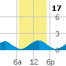 Goose Creek tide chart for Monday, November 17, 2025