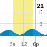 Goose Creek tide chart for Friday, November 21, 2025