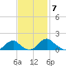 Goose Creek tide chart for Friday, November 7, 2025