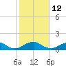 Goose Creek tide chart for Thursday, February 12, 2026
