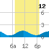 Goose Creek tide chart for Thursday, March 12, 2026