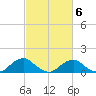 Goose Creek tide chart for Friday, March 6, 2026