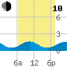 Goose Creek tide chart for Friday, April 10, 2026