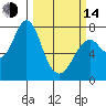 Youngs Bay tide chart for Tuesday, March 14, 2023