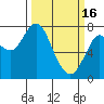 Youngs Bay tide chart for Thursday, March 16, 2023
