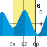 Youngs Bay tide chart for Monday, March 6, 2023