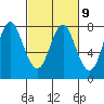 Youngs Bay tide chart for Thursday, March 9, 2023