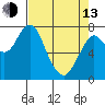 Youngs Bay tide chart for Thursday, April 13, 2023