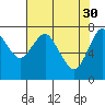 Youngs Bay tide chart for Sunday, April 30, 2023