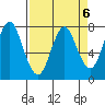 Youngs Bay tide chart for Thursday, April 6, 2023