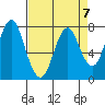 Youngs Bay tide chart for Friday, April 7, 2023