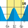Youngs Bay tide chart for Tuesday, May 16, 2023