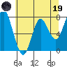 Youngs Bay tide chart for Friday, May 19, 2023