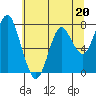 Youngs Bay tide chart for Saturday, May 20, 2023