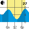 Youngs Bay tide chart for Saturday, May 27, 2023