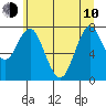 Youngs Bay tide chart for Saturday, June 10, 2023