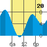 Youngs Bay tide chart for Tuesday, June 20, 2023