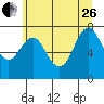 Youngs Bay tide chart for Monday, June 26, 2023