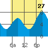 Youngs Bay tide chart for Tuesday, June 27, 2023
