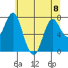 Youngs Bay tide chart for Thursday, June 8, 2023