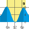 Youngs Bay tide chart for Friday, June 9, 2023