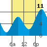 Youngs Bay tide chart for Tuesday, July 11, 2023