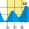Youngs Bay tide chart for Wednesday, July 12, 2023