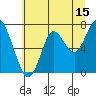 Youngs Bay tide chart for Saturday, July 15, 2023