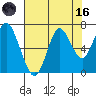 Youngs Bay tide chart for Wednesday, August 16, 2023