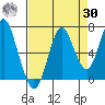 Youngs Bay tide chart for Wednesday, August 30, 2023