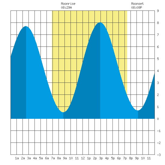Youngs Bay tide chart for Saturday, September 16, 2023