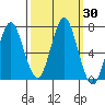 Youngs Bay tide chart for Saturday, September 30, 2023
